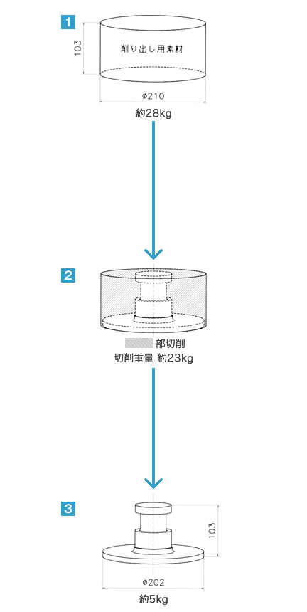 丸棒からの削り出しの図