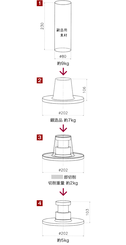 鍛造品からの切削加工の図